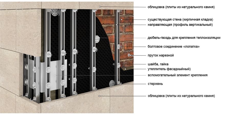 Технрология вентфасада из гранита